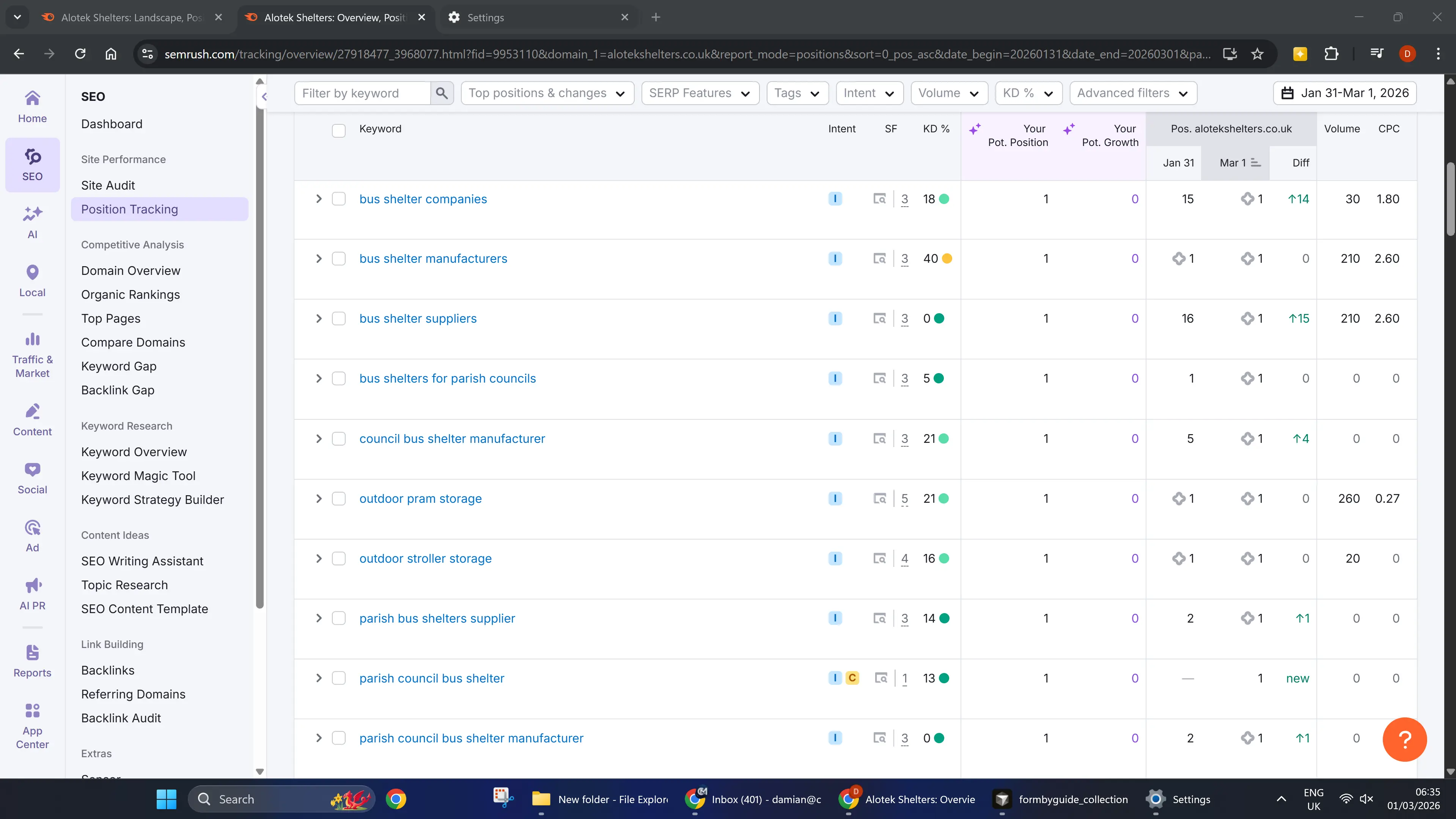 SEMrush position tracking for alotekshelters.co.uk showing multiple #1 rankings with AI Overview appearances — Jan 31 to Mar 1, 2026